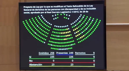 AUTONOMÍA, DERECHOS Y APOYOS: NO SACRIFICIO